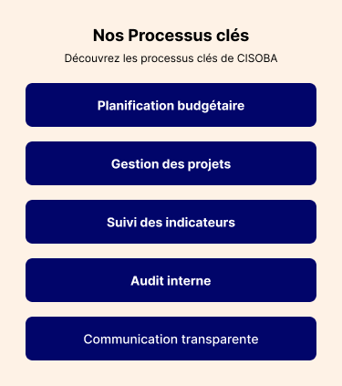 Nos Processus clés