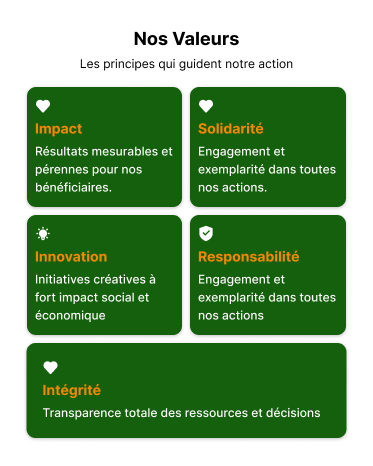 Nos Valeurs